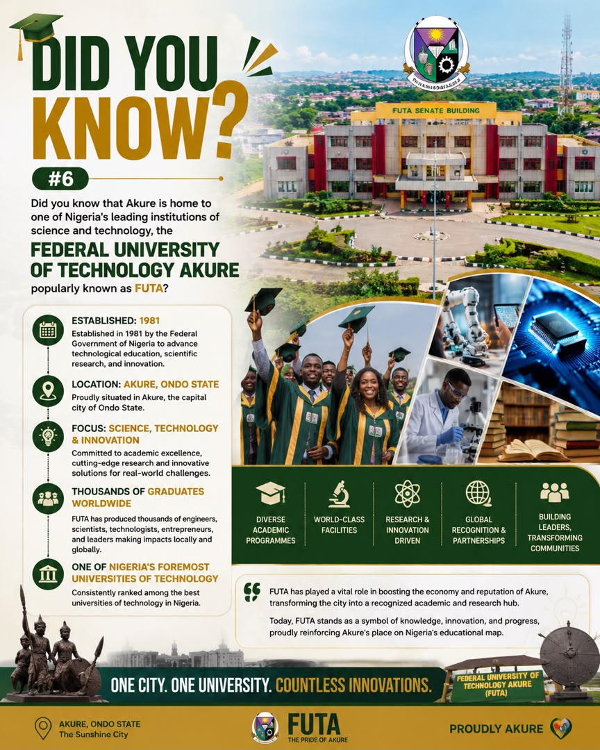 Did You Know?